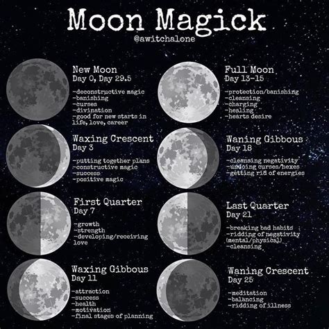 Lunar magic manual